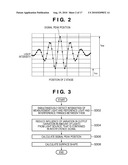 MEASUREMENT APPARATUS, EXPOSURE APPARATUS, AND DEVICE FABRICATION METHOD diagram and image