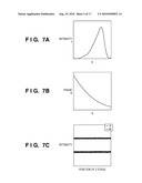 MEASUREMENT APPARATUS, EXPOSURE APPARATUS, AND DEVICE FABRICATION METHOD diagram and image