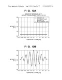 MEASUREMENT APPARATUS, EXPOSURE APPARATUS, AND DEVICE FABRICATION METHOD diagram and image