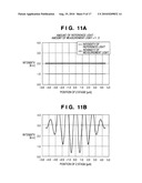 MEASUREMENT APPARATUS, EXPOSURE APPARATUS, AND DEVICE FABRICATION METHOD diagram and image