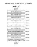 MEASUREMENT APPARATUS, EXPOSURE APPARATUS, AND DEVICE FABRICATION METHOD diagram and image