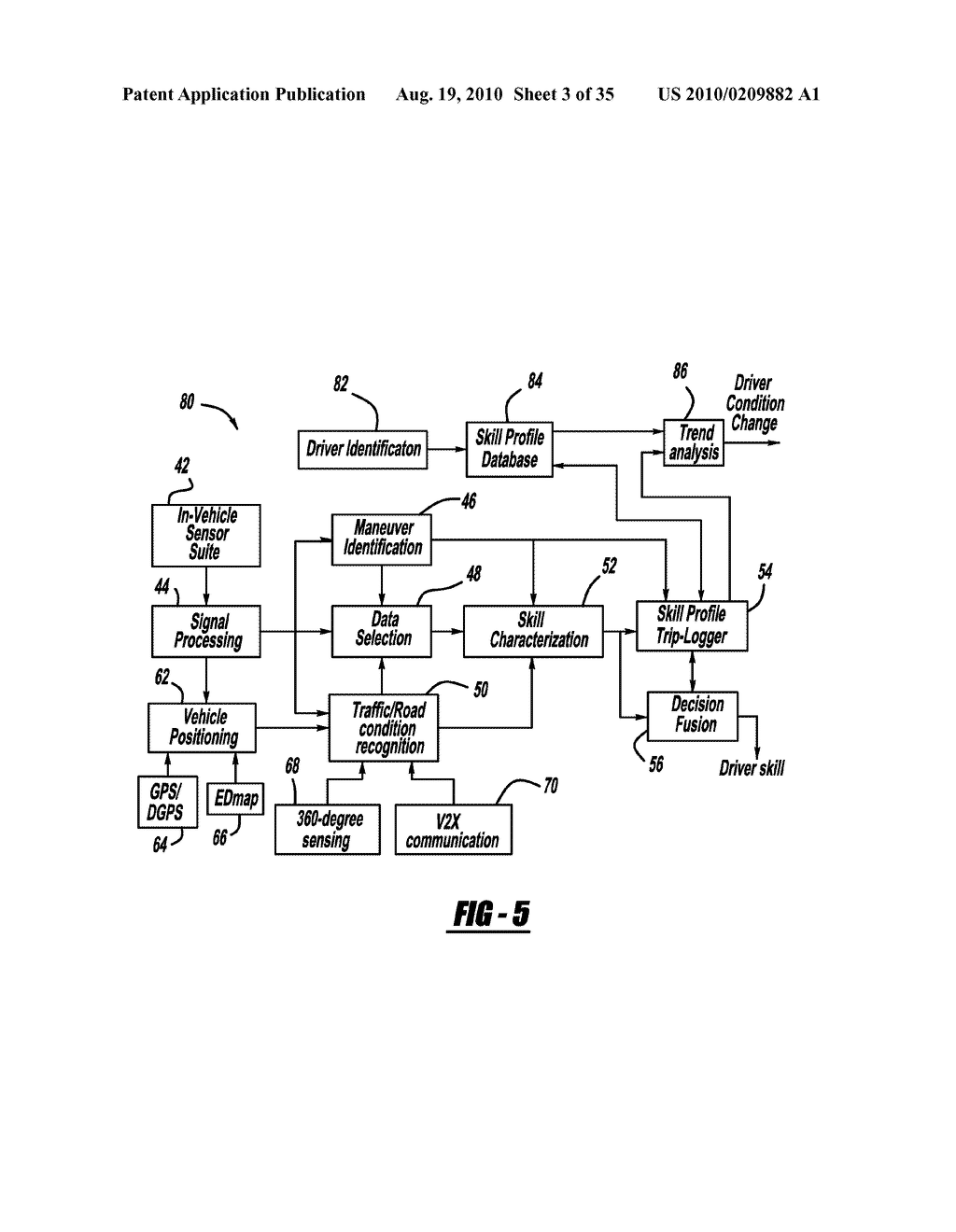 DRIVING SKILL RECOGNITION BASED ON STRAIGHT-LINE DRIVING BEHAVIOR - diagram, schematic, and image 04