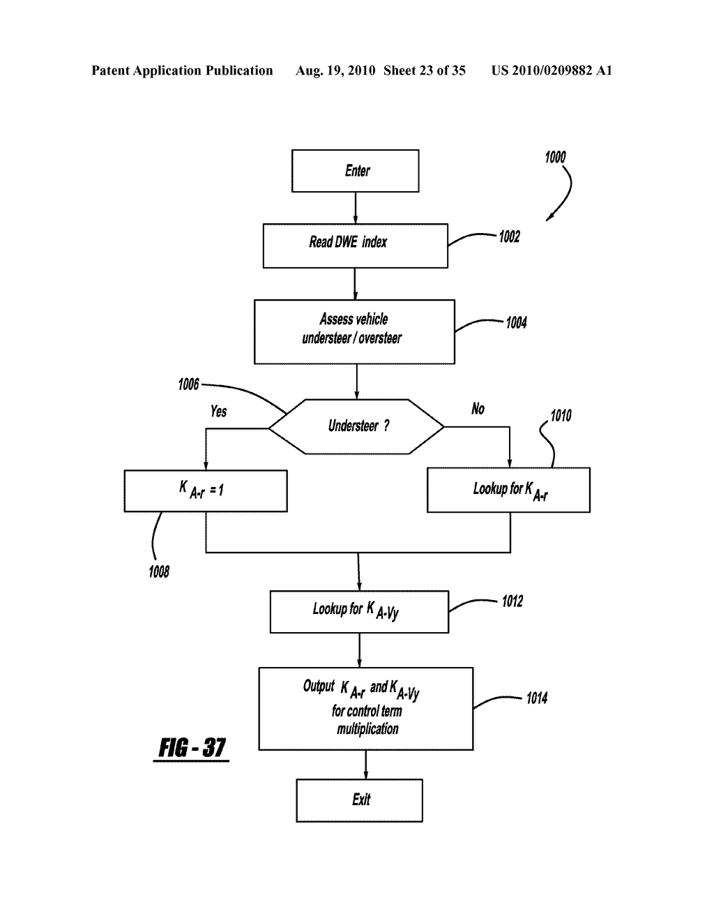 DRIVING SKILL RECOGNITION BASED ON STRAIGHT-LINE DRIVING BEHAVIOR - diagram, schematic, and image 24