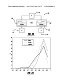 DRIVING SKILL RECOGNITION BASED ON VEHICLE LEFT AND RIGHT TURNS diagram and image