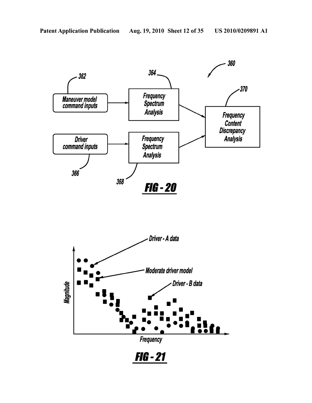 DRIVING SKILL RECOGNITION BASED ON STOP-AND-GO DRIVING BEHAVIOR - diagram, schematic, and image 13