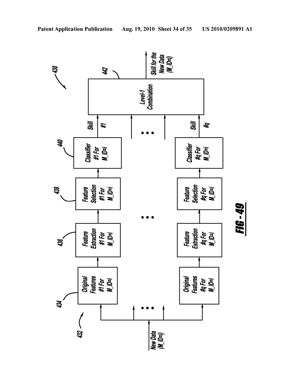 DRIVING SKILL RECOGNITION BASED ON STOP-AND-GO DRIVING BEHAVIOR - diagram, schematic, and image 35