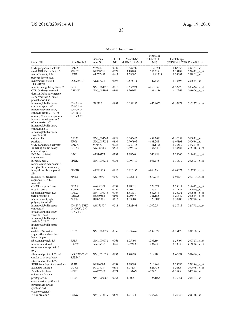 METHODS, SYSTEMS, AND KITS FOR EVALUATING MULTIPLE SCLEROSIS - diagram, schematic, and image 34