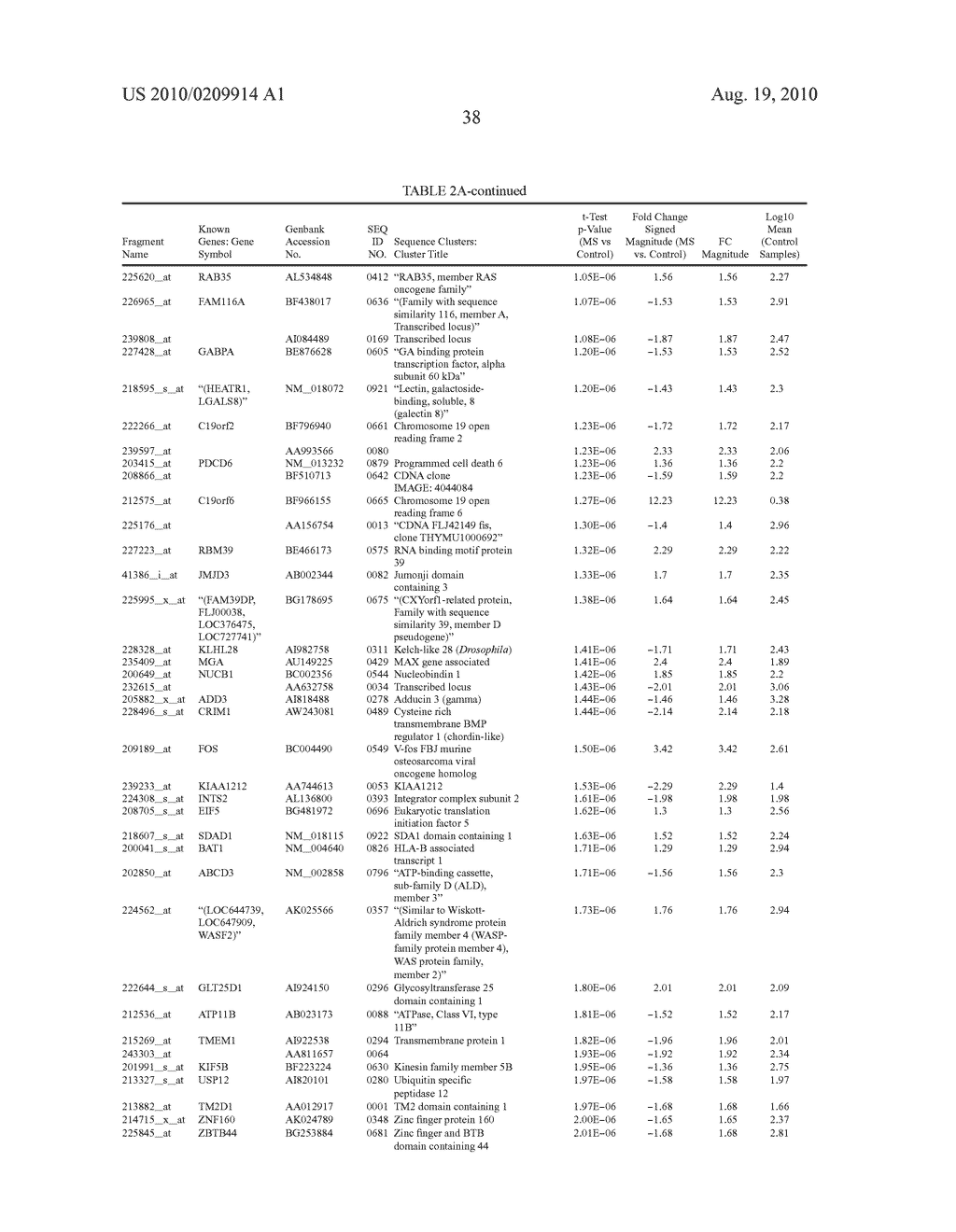 METHODS, SYSTEMS, AND KITS FOR EVALUATING MULTIPLE SCLEROSIS - diagram, schematic, and image 39