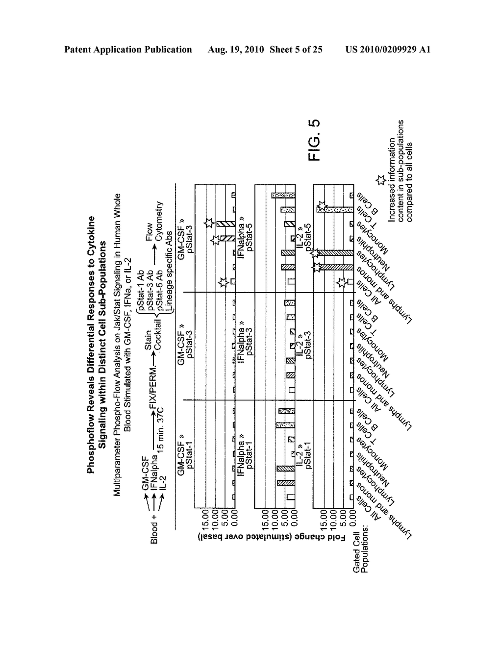 MULTIPLE MECHANISMS FOR MODULATION OF JAK/STAT ACTIVITY - diagram, schematic, and image 06