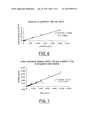 BNP(1-32) EPITOPE AND ANTIBODIES DIRECTED AGAINST SAID EPITOPE diagram and image