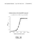 BNP(1-32) EPITOPE AND ANTIBODIES DIRECTED AGAINST SAID EPITOPE diagram and image