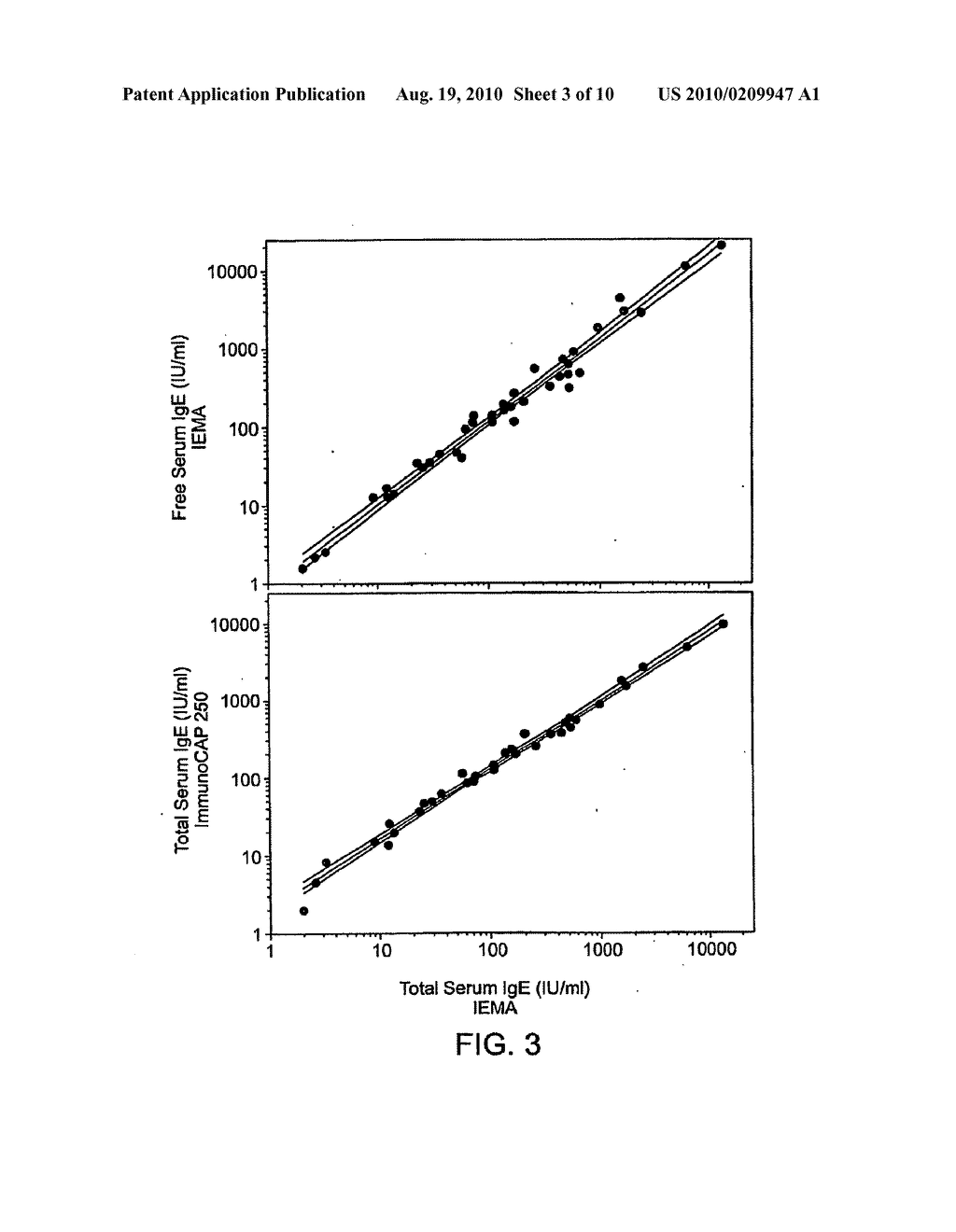 Free human serum IgE immunoenzymetric assay and methods of use - diagram, schematic, and image 04