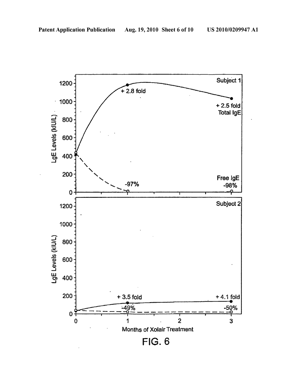 Free human serum IgE immunoenzymetric assay and methods of use - diagram, schematic, and image 07