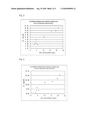 METHOD OF DETERMINING CARBONIC ANHYDRASE I ACTIVITY diagram and image