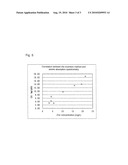 METHOD OF DETERMINING CARBONIC ANHYDRASE I ACTIVITY diagram and image