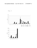 L-AMINO ACID-PRODUCING BACTERIUM AND A METHOD FOR PRODUCING AN L-AMINO ACID diagram and image