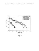 MODIFIED-IMMOBILIZED ENZYMES OF HIGH TOLERANCE TO HYDROPHILIC SUBSTRATES IN ORGANIC MEDIA diagram and image