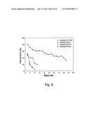 MODIFIED-IMMOBILIZED ENZYMES OF HIGH TOLERANCE TO HYDROPHILIC SUBSTRATES IN ORGANIC MEDIA diagram and image