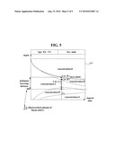 AUTOMATIC ANALYZER diagram and image