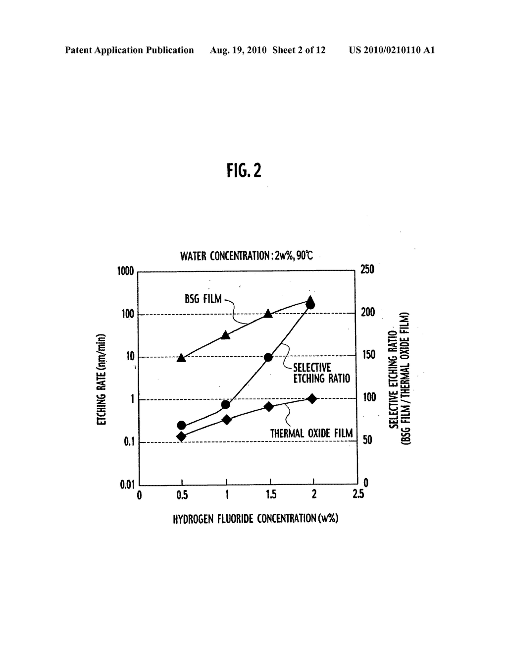 ETCHING APPARATUS, A METHOD OF CONTROLLING AN ETCHING SOLUTION, AND A METHOD OF MANUFACTURING A SEMICONDUCTOR DEVICE - diagram, schematic, and image 03