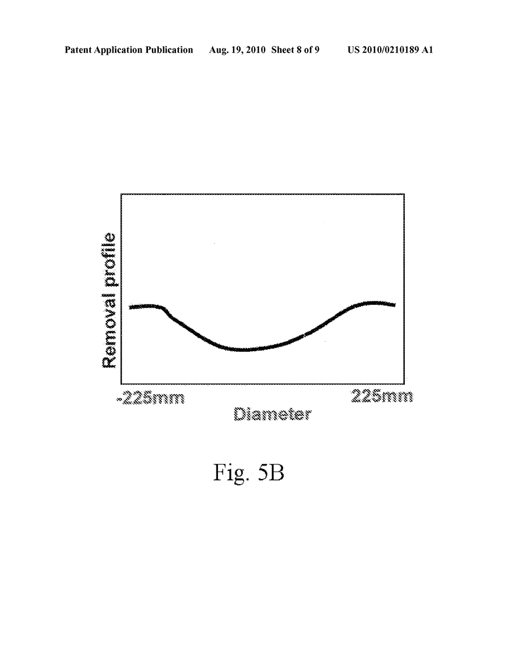 SLURRY DISPENSER FOR CHEMICAL MECHANICAL POLISHING (CMP) APPARATUS AND METHOD - diagram, schematic, and image 09