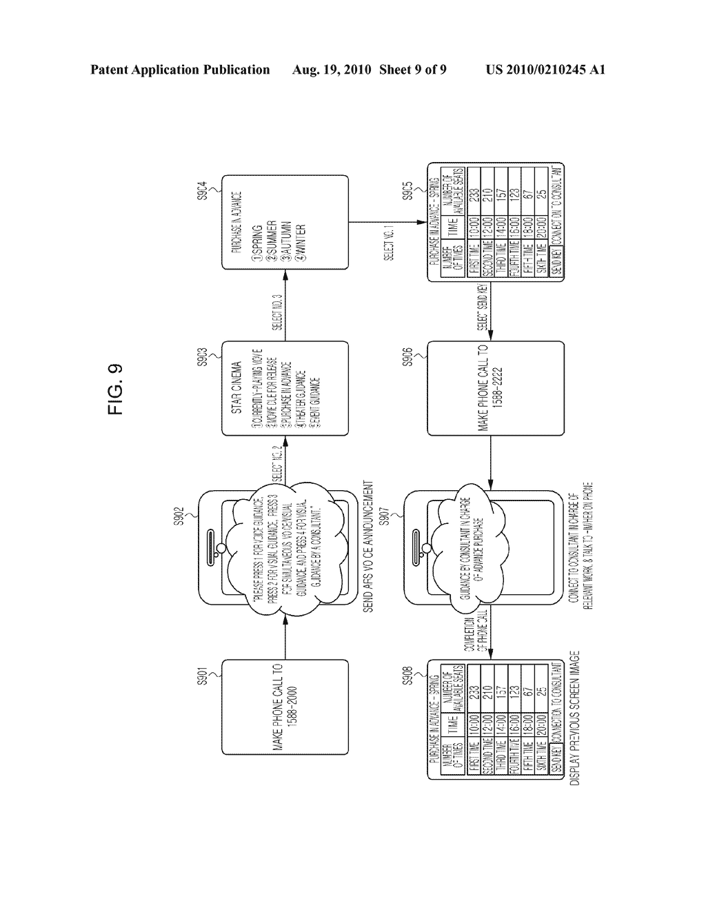 VISUAL ARS SERVICE SYSTEM AND METHOD ENABLED BY MOBILE TERMINAL'S CALL CONTROL FUNCTION - diagram, schematic, and image 10