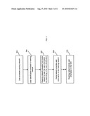 Delivery of Network Services diagram and image