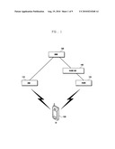 HANDOVER METHOD AND APPARATUS IN A WIRELESS COMMUNICATION SYSTEM INCLUDING FEMTO CELLS diagram and image