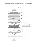 HANDOVER METHOD AND APPARATUS IN A WIRELESS COMMUNICATION SYSTEM INCLUDING FEMTO CELLS diagram and image