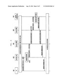 HANDOVER METHOD AND APPARATUS IN A WIRELESS COMMUNICATION SYSTEM INCLUDING FEMTO CELLS diagram and image