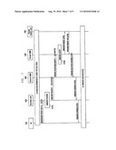 HANDOVER METHOD AND APPARATUS IN A WIRELESS COMMUNICATION SYSTEM INCLUDING FEMTO CELLS diagram and image