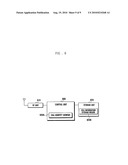 HANDOVER METHOD AND APPARATUS IN A WIRELESS COMMUNICATION SYSTEM INCLUDING FEMTO CELLS diagram and image