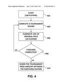 Methods and Systems for Multiplayer Elimination Tournaments diagram and image