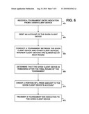 Methods and Systems for Multiplayer Elimination Tournaments diagram and image