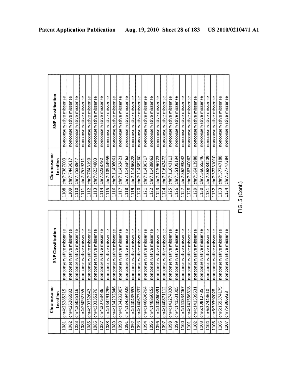 AUTISM ASSOCIATED GENETIC MARKERS - diagram, schematic, and image 29