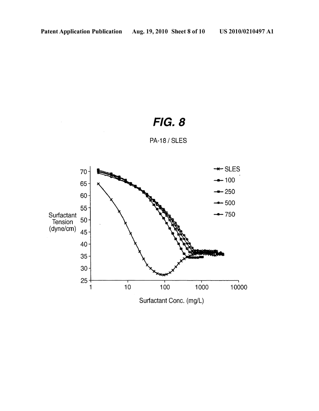 LOW-IRRITATION COMPOSITIONS AND METHODS OF MAKING THE SAME - diagram, schematic, and image 09