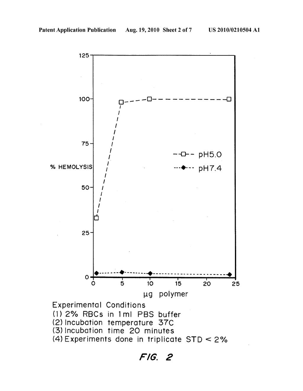 ENHANCED TRANSPORT USING MEMBRANE DISRUPTIVE AGENTS - diagram, schematic, and image 03