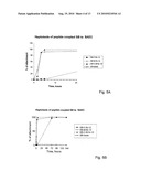 PEPTIDES AND PHARMACEUCAL COMPOSITIONS FOR TREATING CONNECTIVE TISSUE diagram and image