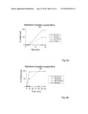 PEPTIDES AND PHARMACEUCAL COMPOSITIONS FOR TREATING CONNECTIVE TISSUE diagram and image