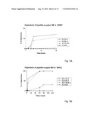 PEPTIDES AND PHARMACEUCAL COMPOSITIONS FOR TREATING CONNECTIVE TISSUE diagram and image