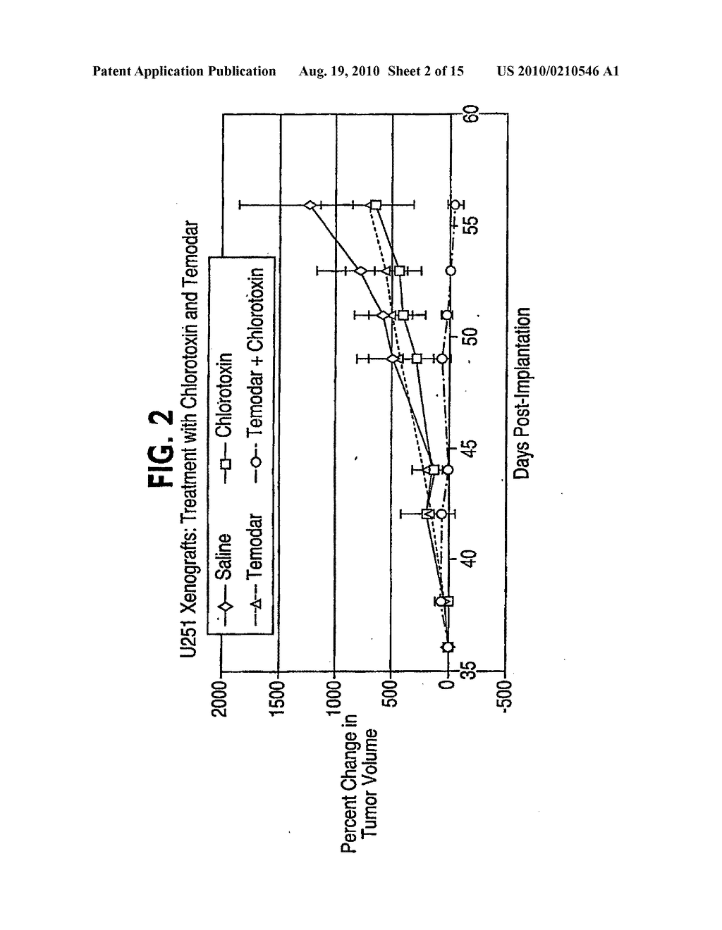 COMBINATION CHEMOTHERAPY WITH CHLOROTOXIN - diagram, schematic, and image 03