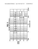 COMBINATION CHEMOTHERAPY WITH CHLOROTOXIN diagram and image