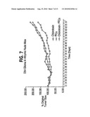 COMBINATION CHEMOTHERAPY WITH CHLOROTOXIN diagram and image