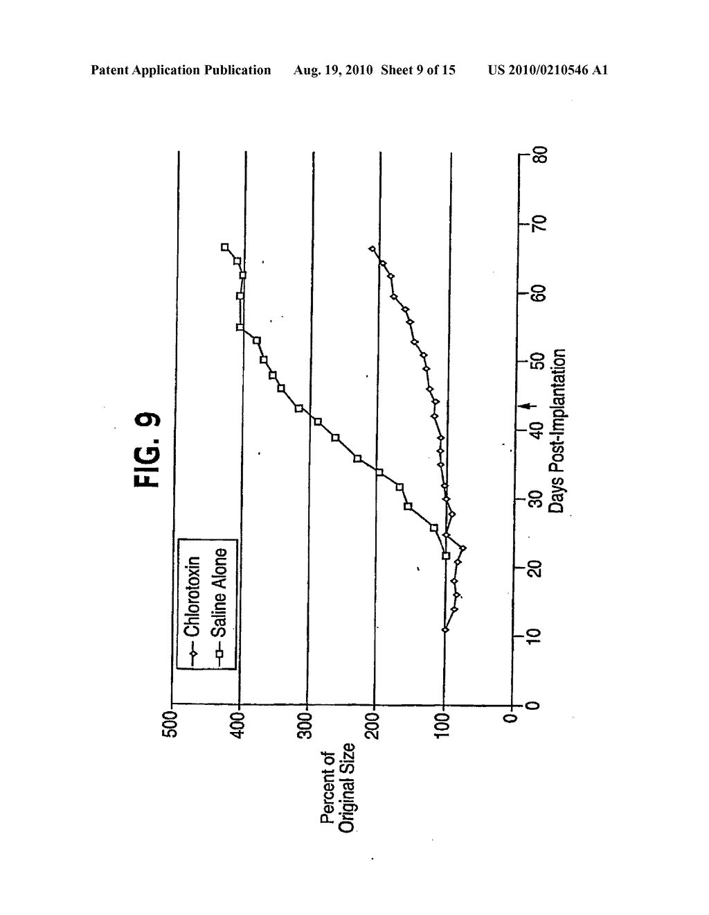 COMBINATION CHEMOTHERAPY WITH CHLOROTOXIN - diagram, schematic, and image 10