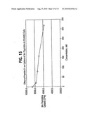 COMBINATION CHEMOTHERAPY WITH CHLOROTOXIN diagram and image