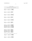 COMBINATION CHEMOTHERAPY WITH CHLOROTOXIN diagram and image