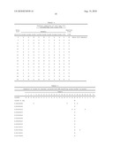 Novel Bacillus Thuringiensis Crystal Polypetides, Polynucleotides, and Compositions Thereof diagram and image