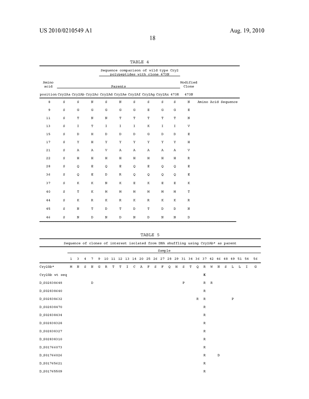 Novel Bacillus Thuringiensis Crystal Polypetides, Polynucleotides, and Compositions Thereof - diagram, schematic, and image 23