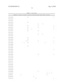 Novel Bacillus Thuringiensis Crystal Polypetides, Polynucleotides, and Compositions Thereof diagram and image