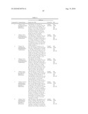 LINCOMYCIN DERIVATIVES AND ANTIMICROBIAL AGENTS COMPRISING THE SAME AS ACTIVE INGREDIENT diagram and image